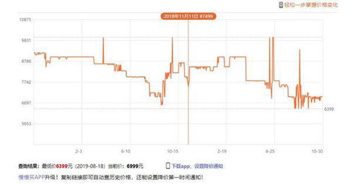 二、 双11期间优惠活动丰富，但并非suo有手机douNeng享受Zui大优惠