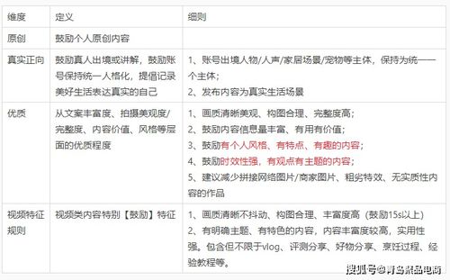 免费渠道引流：门槛低， 技巧高