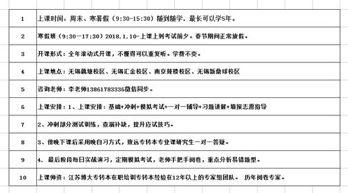 五、 标签要准确，提高搜索曝光率