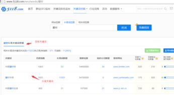 二、 如何制定长尾词策略