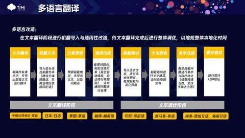 影响商家的合规操作