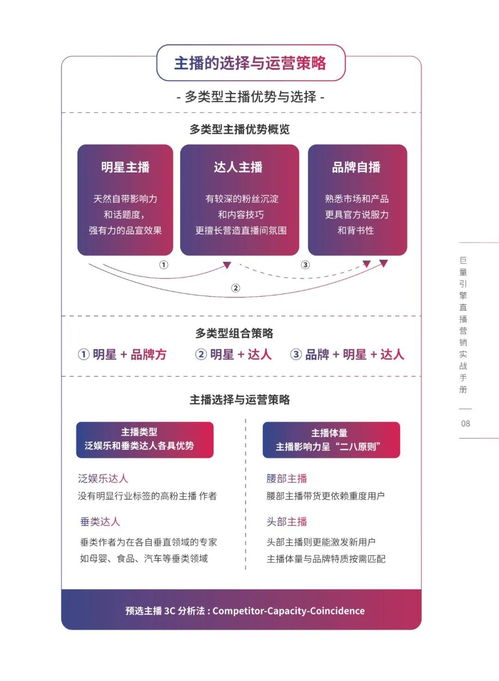 1. 促销标签