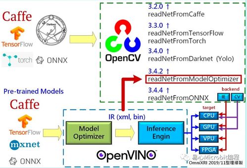 有竞争力的定价——价格优势， 吸引顾客
