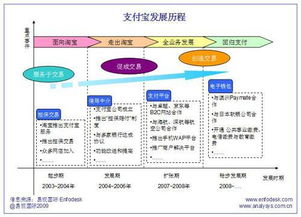 满足用户支付需求， 提升支付信任度