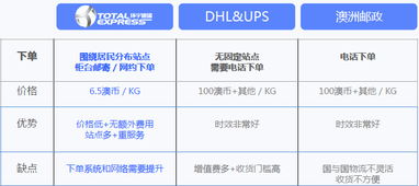 黄金30分钟：数据穿透与快速诊断模型