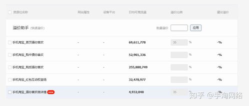 二、 提升收藏加购转化率的策略