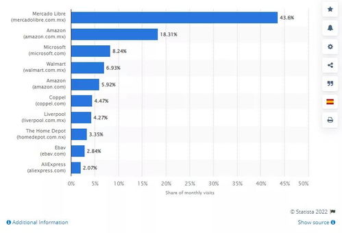 墨西哥电商市场概览