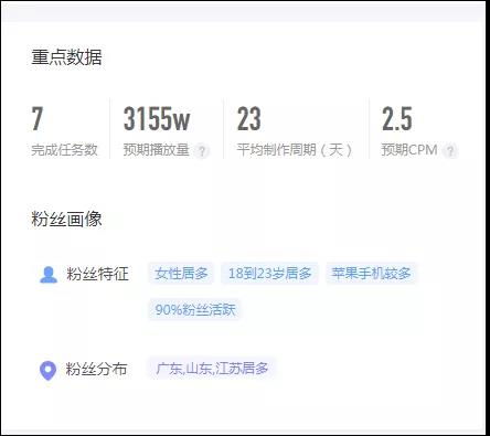 粉丝文化兴起， 靠家军成为网红圈现象级事件