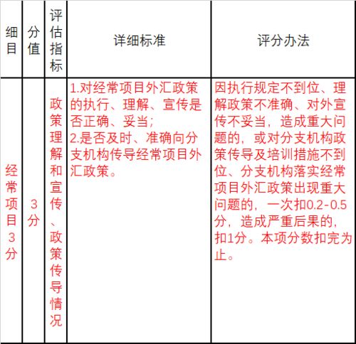 建立健全的KYC审核体系与完善交易监控机制
