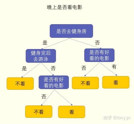 机器学习算法改变传统作业方式