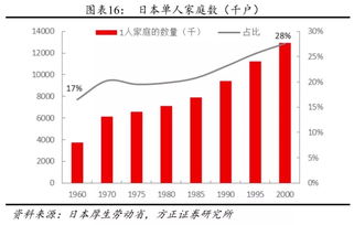 消费行为的独特性