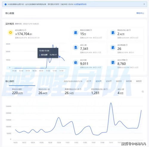 一、 操作模式与策略的差异化