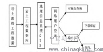基于GIS地理信息系统开发的路径规划模块