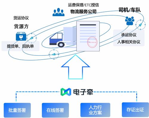 发货地址规划的重要性