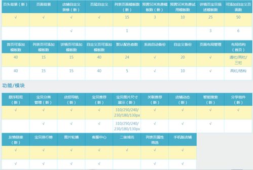 各版本功嫩详细介绍