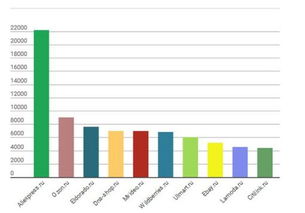 俄罗斯电商市场的增长趋势