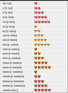 一、淘宝多少心是一钻？一钻后的运营策略