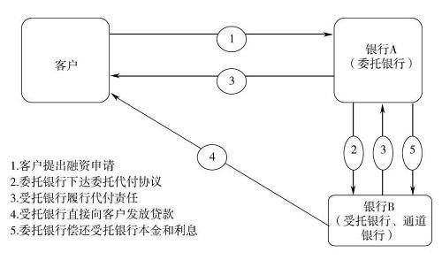基础运价与燃油附加费