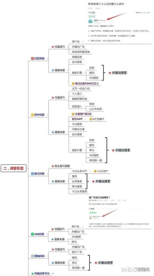 一、 京东引流渠道概述