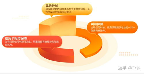 二、 信用保障服务的具体流程