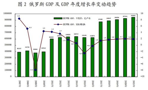 二、 俄罗斯产业改革的核心内容