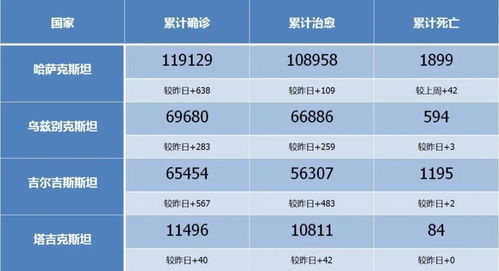 以标准20kg包裹为例， 不同运输方式价格差异显著