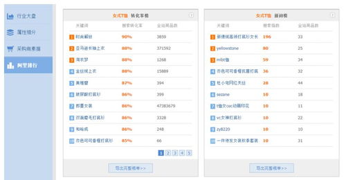 1. 常用的Shopee批量上架工具