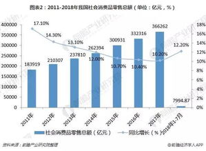 三、 区域市场流量领先分析