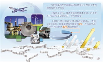 当前国际贸易形势复杂多变