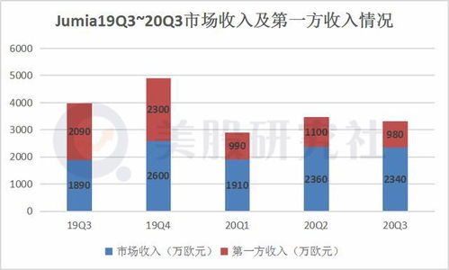 Jumia平台的魅力