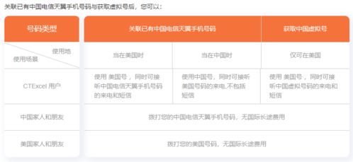 银行转账：传统而可靠的收款方式