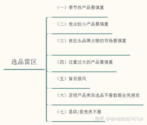 四、 产品种类选择与市场研究