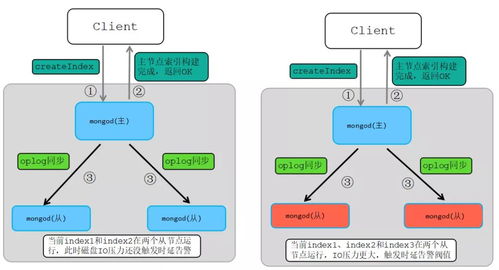 多渠道布局与客户关系维护