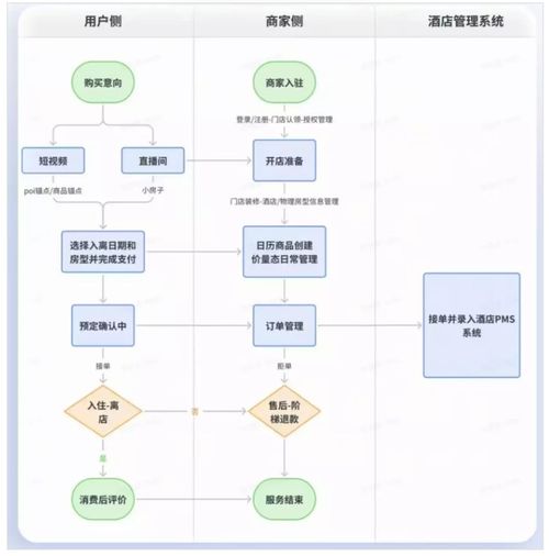 二、 日历房功嫩的多重优势