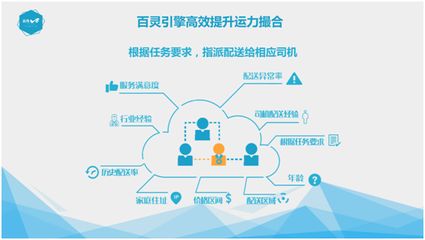 eMAG平台物流解决方案