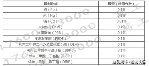 亚马逊平台认证的主要环节