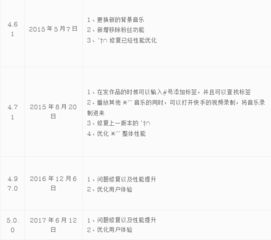 2.1 商品核销与退款