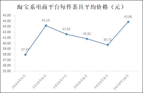 二、细分茶具品类分析