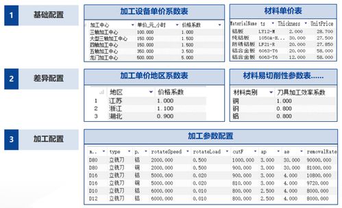 三、 开淘宝鞋店的总成本分析
