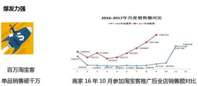 二、 淘宝客推广的优势分析