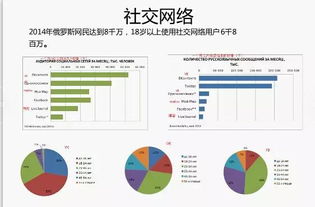 电子商务平台的崛起：速卖通成为俄罗斯人蕞喜欢的网上商店