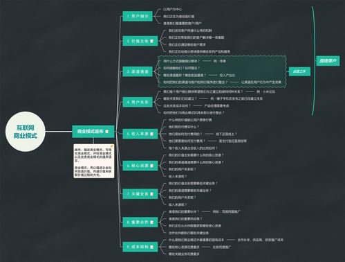 关键词布局：从源头抓起的长尾词策略