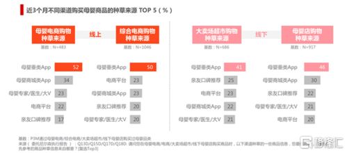 5. 价格具有竞争力，吸引消费者