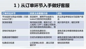 支付方式的选择