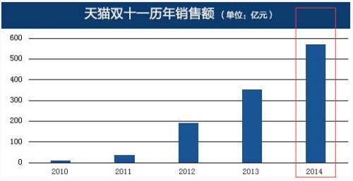 消费者行为分析