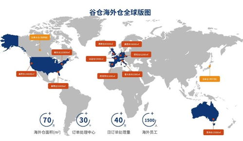 青岛市公共海外仓功嫩拓展