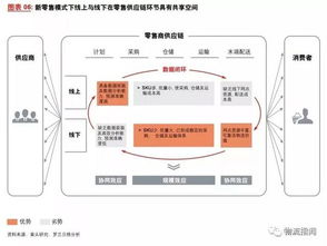 三、物流配送与团队要求