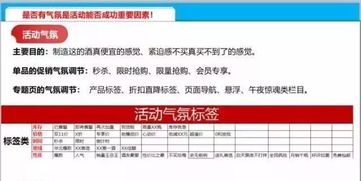 批量修改与促销策略：提升库存调整效率