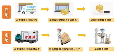 Shopee宅配与店配——购物新体验