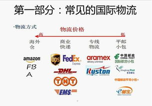 欧洲市场的清关效率差异